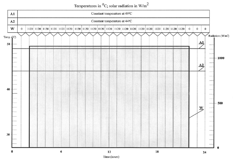 solar radiation img5